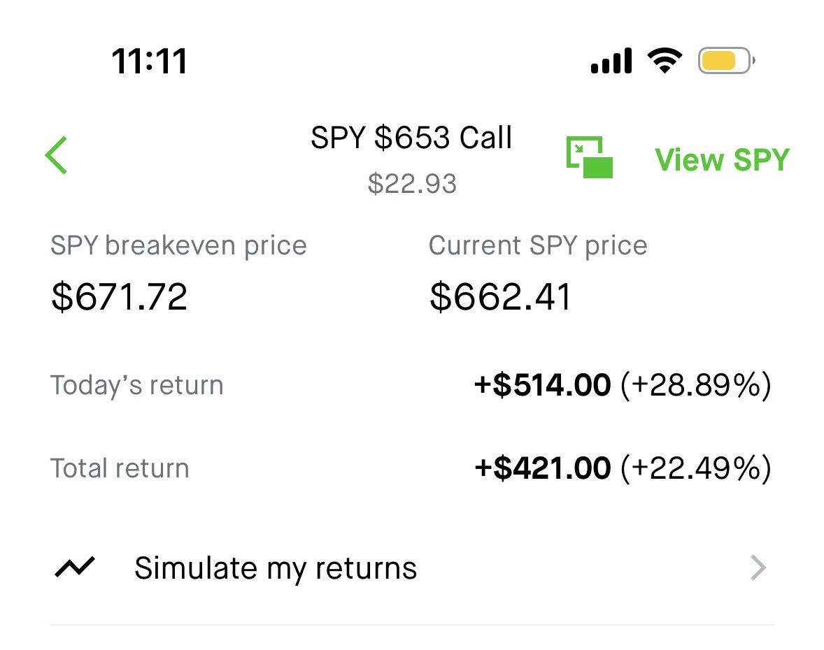 SPY $653 Call