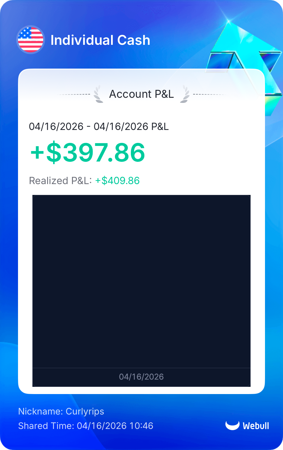 +$397.86 Daily