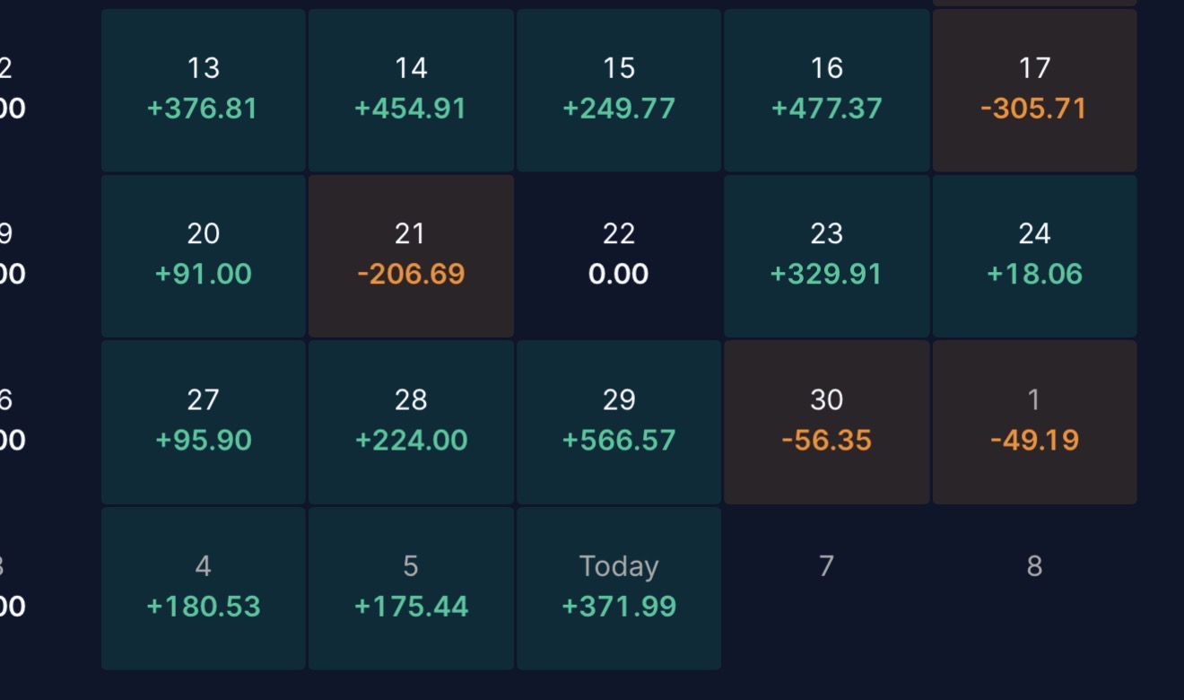 Daily Wins