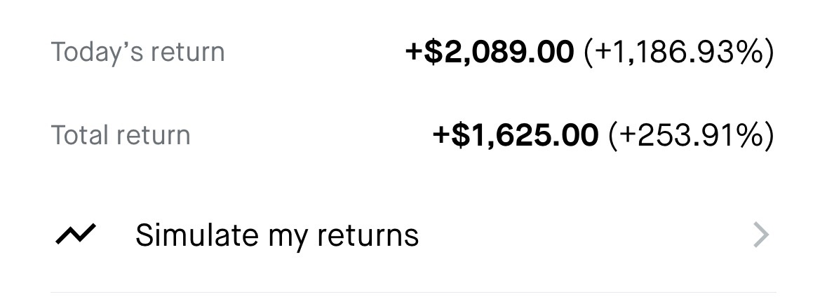 +$2,089 Today