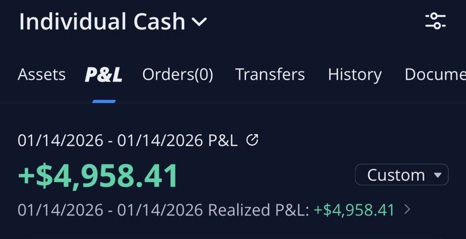 +$4,958.41 Day