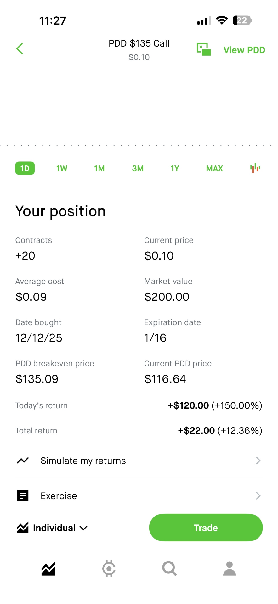 PDD +150.00%