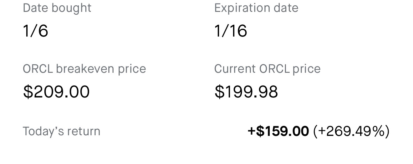 ORCL +269.49%