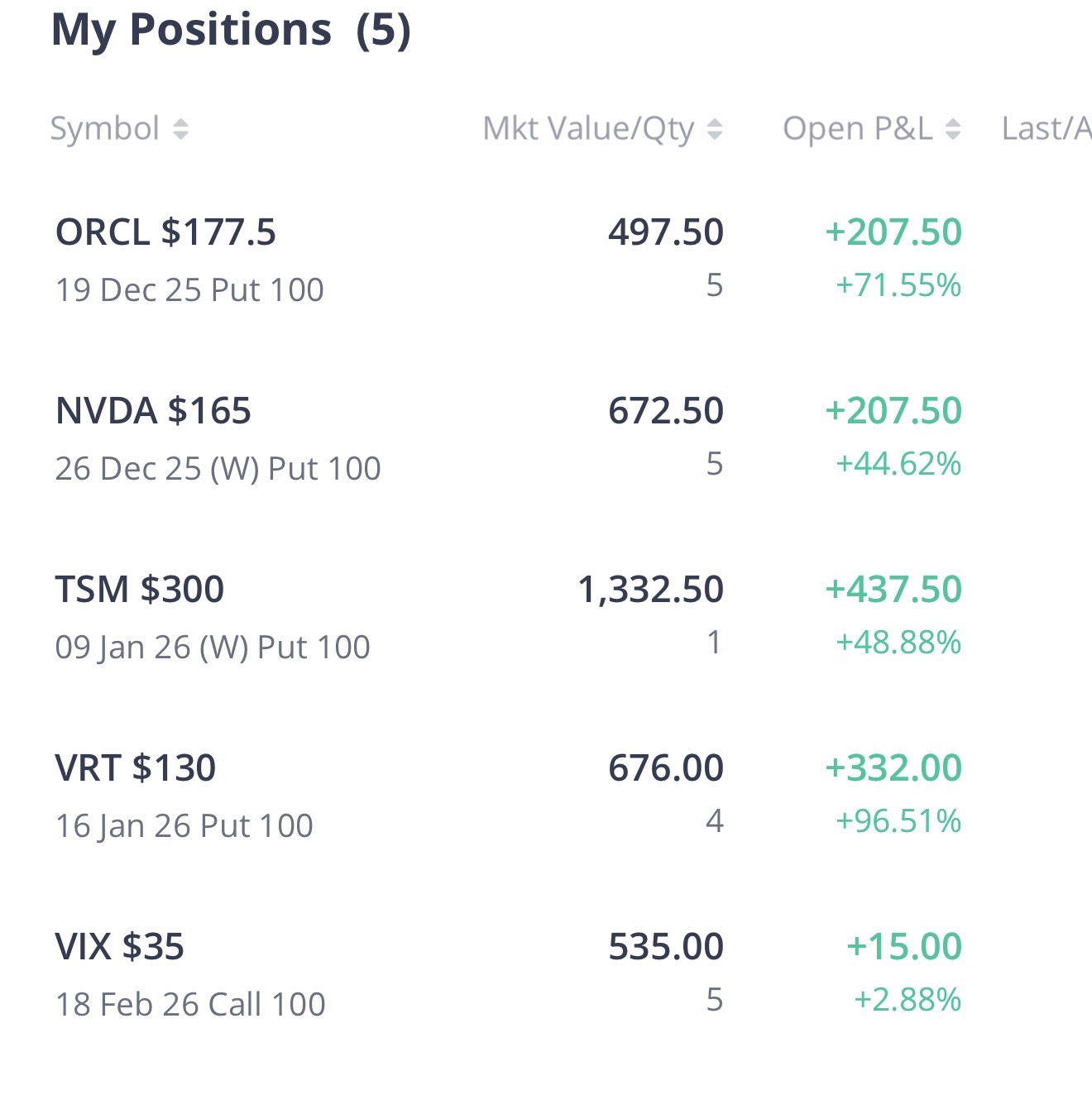 5 Positions Open