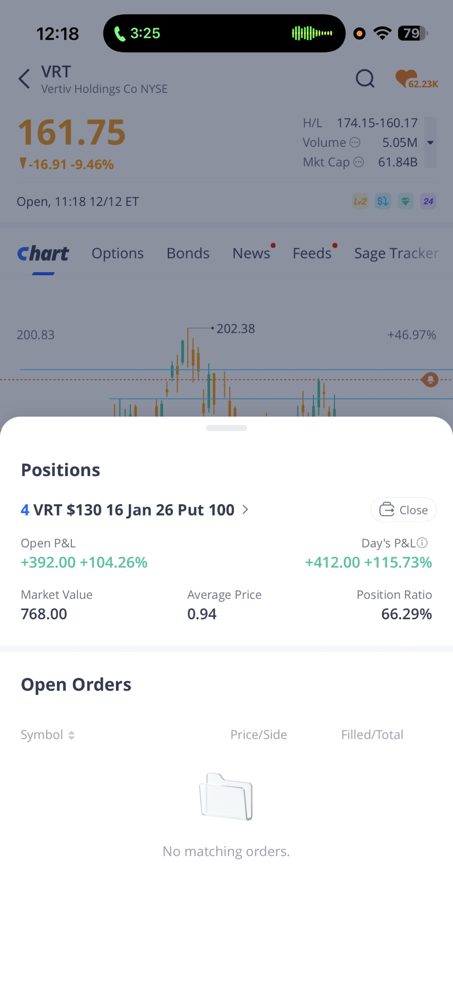 VRT +$392 / +104%