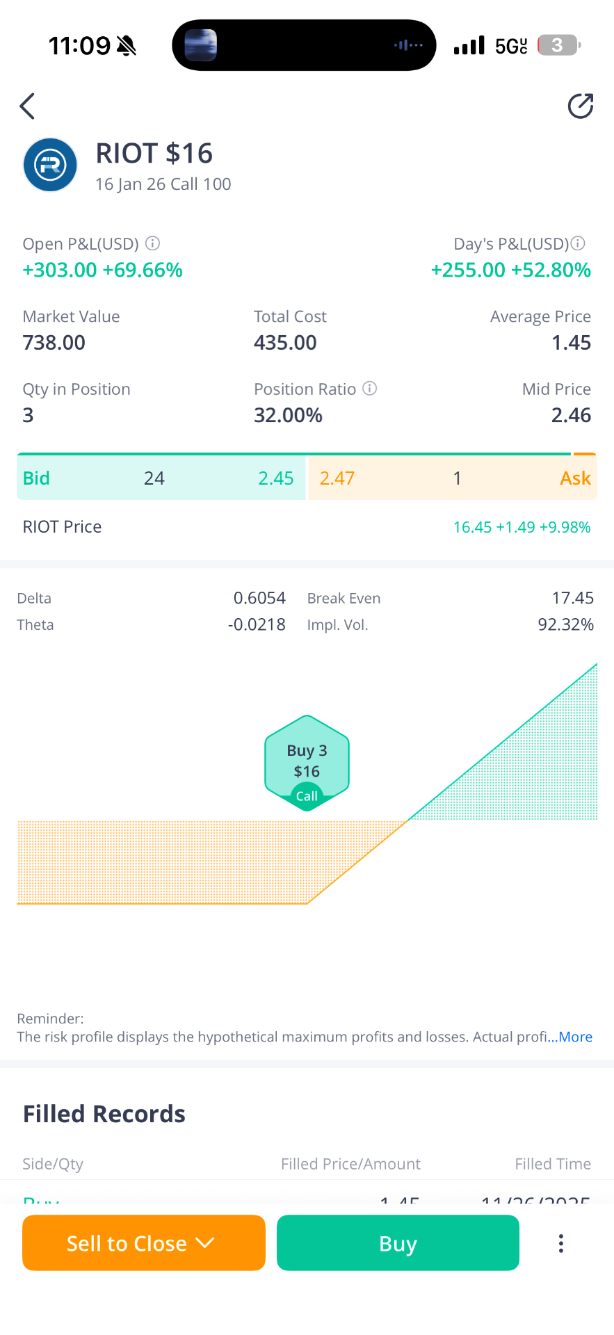 RIOT +$303 / +69%
