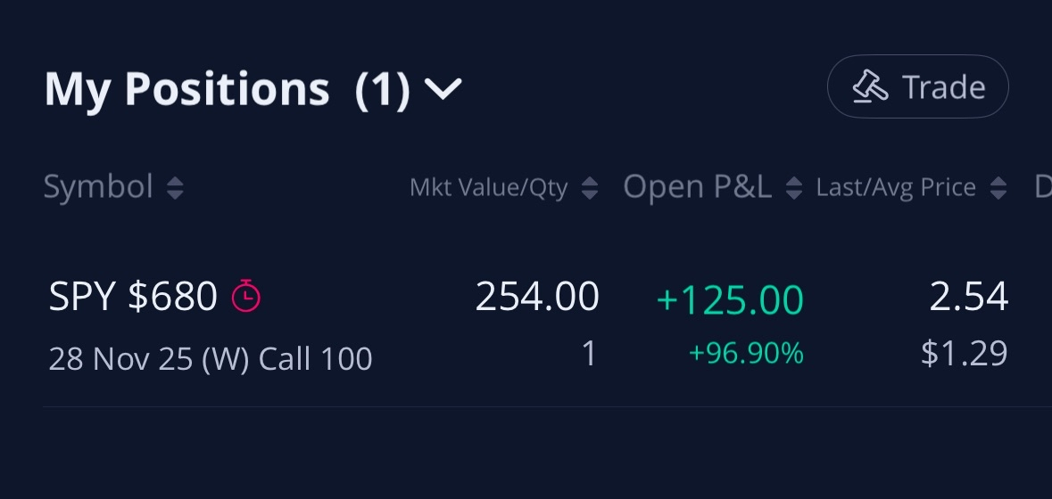 SPY +$125 / +96%