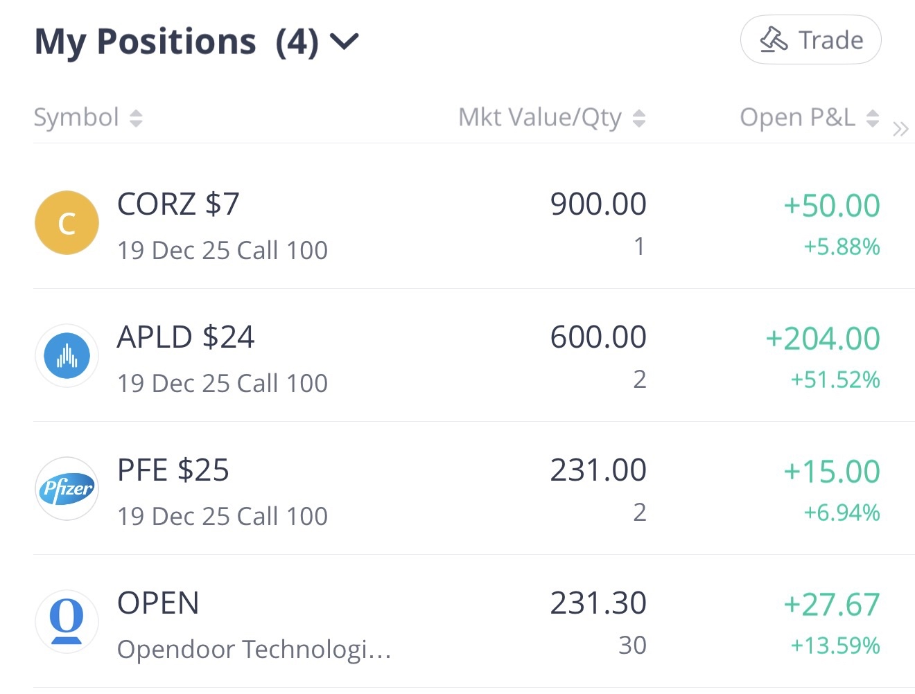 APLD +$204 / +51%