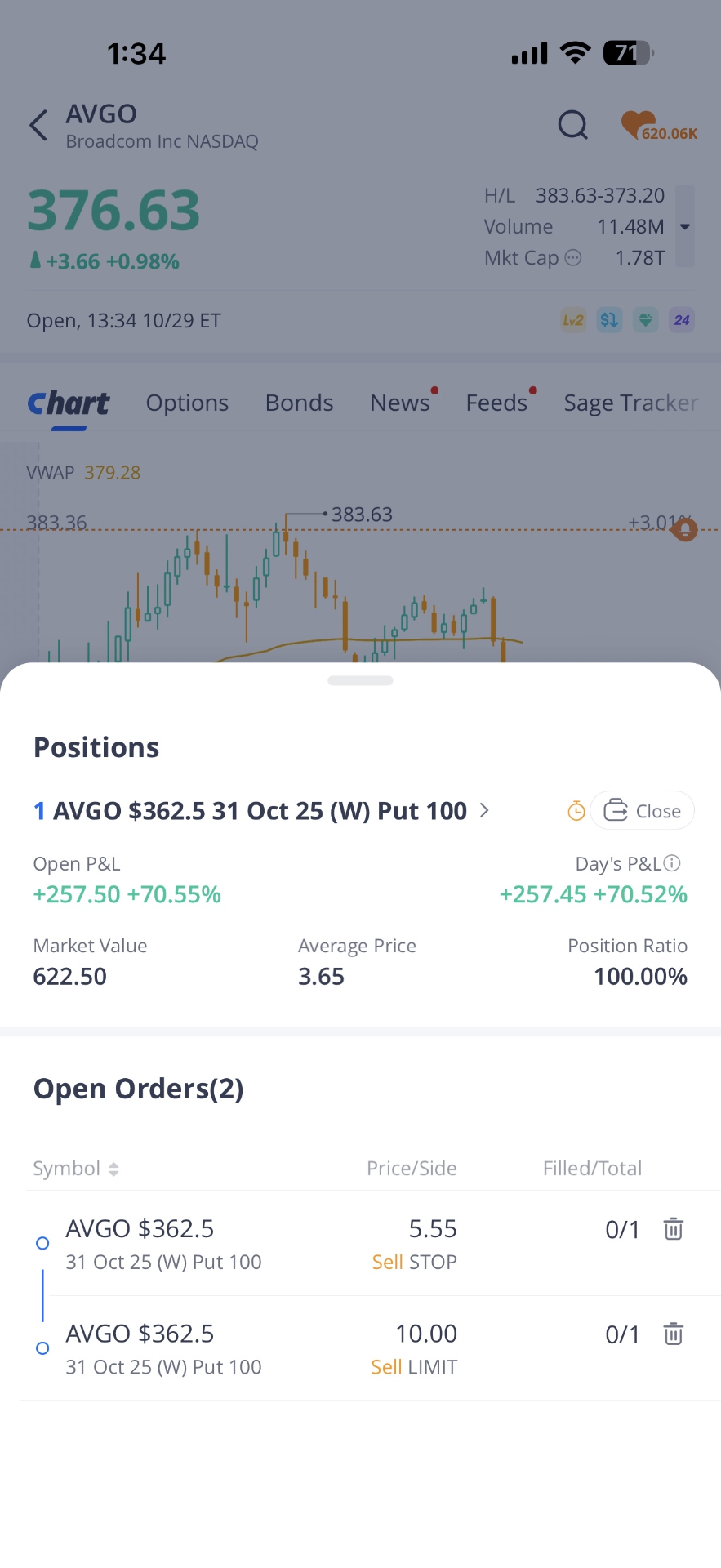 AVGO +$257 / +70%